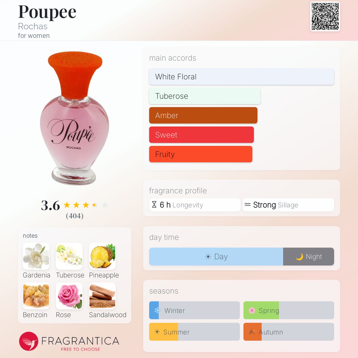 Profile card