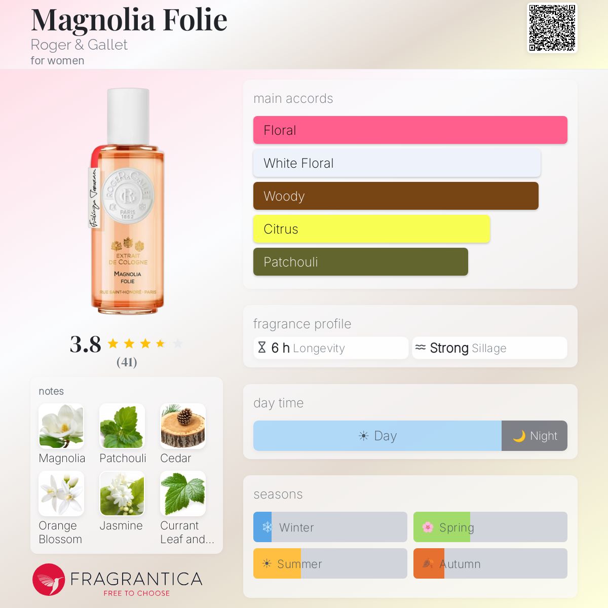 Profile card