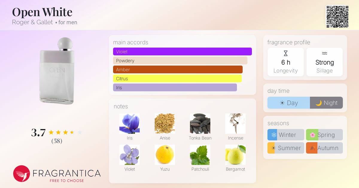 Fragrance card