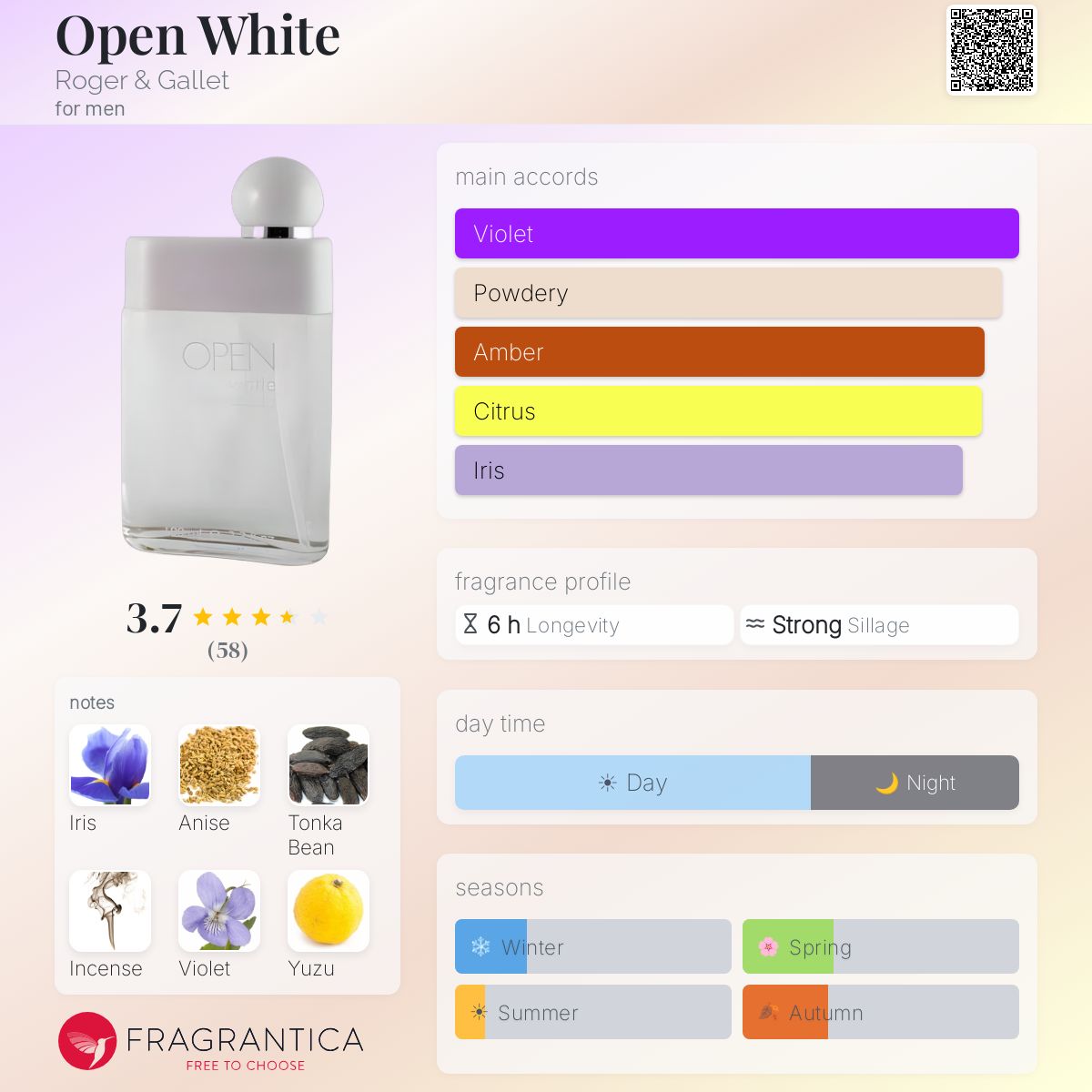 Profile card