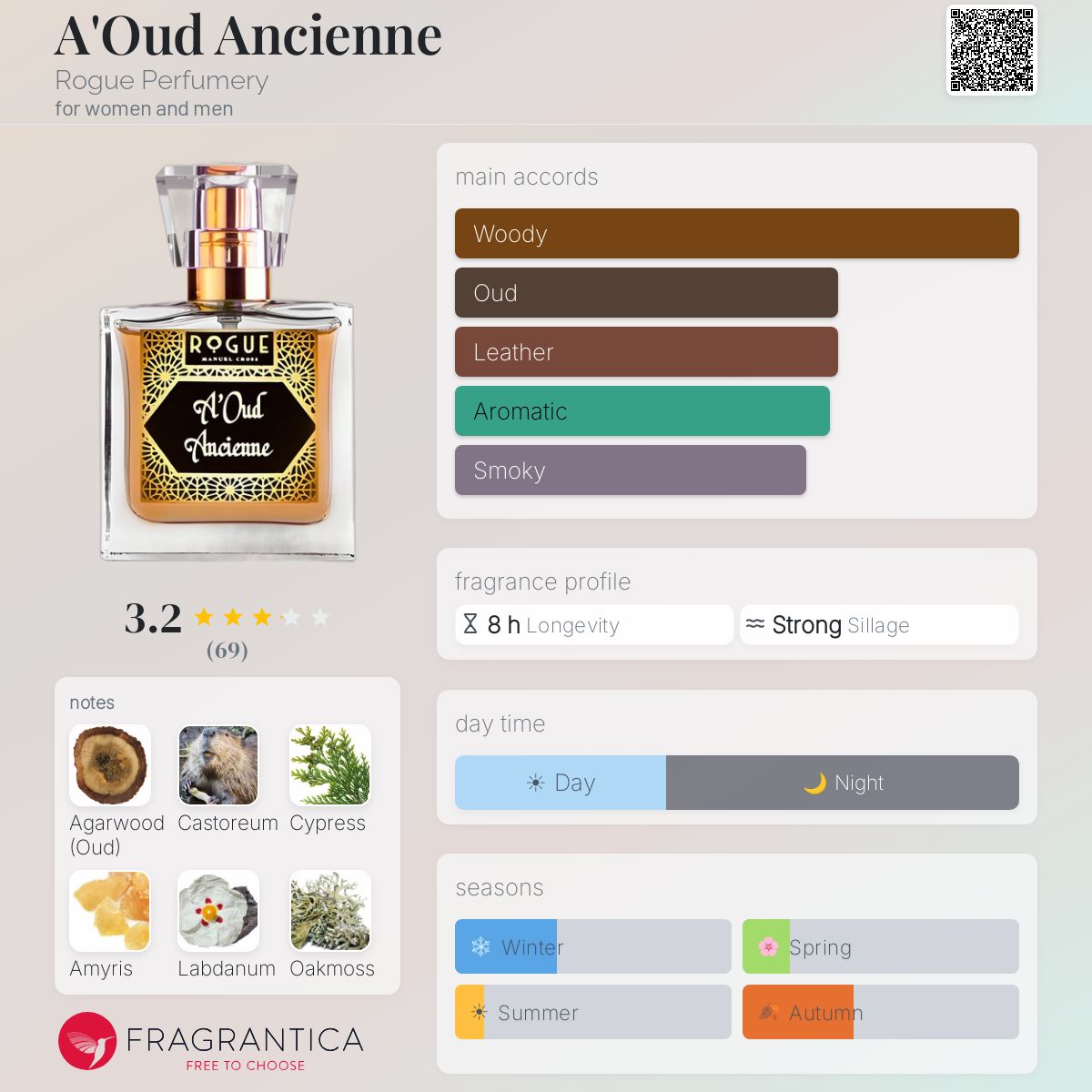 Profile card