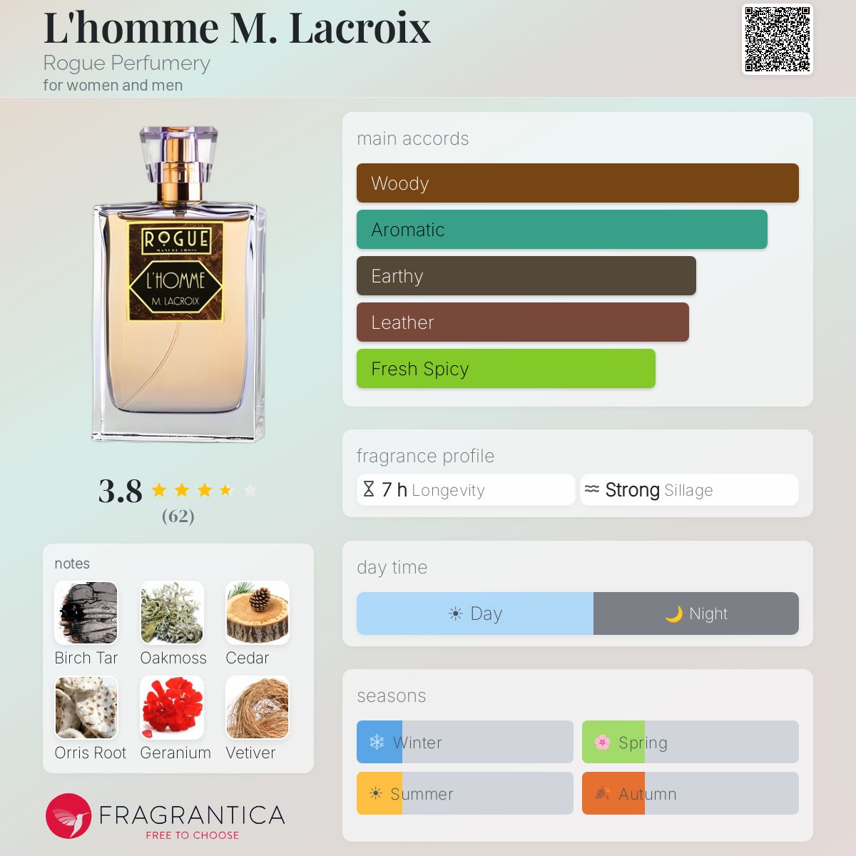 Profile card