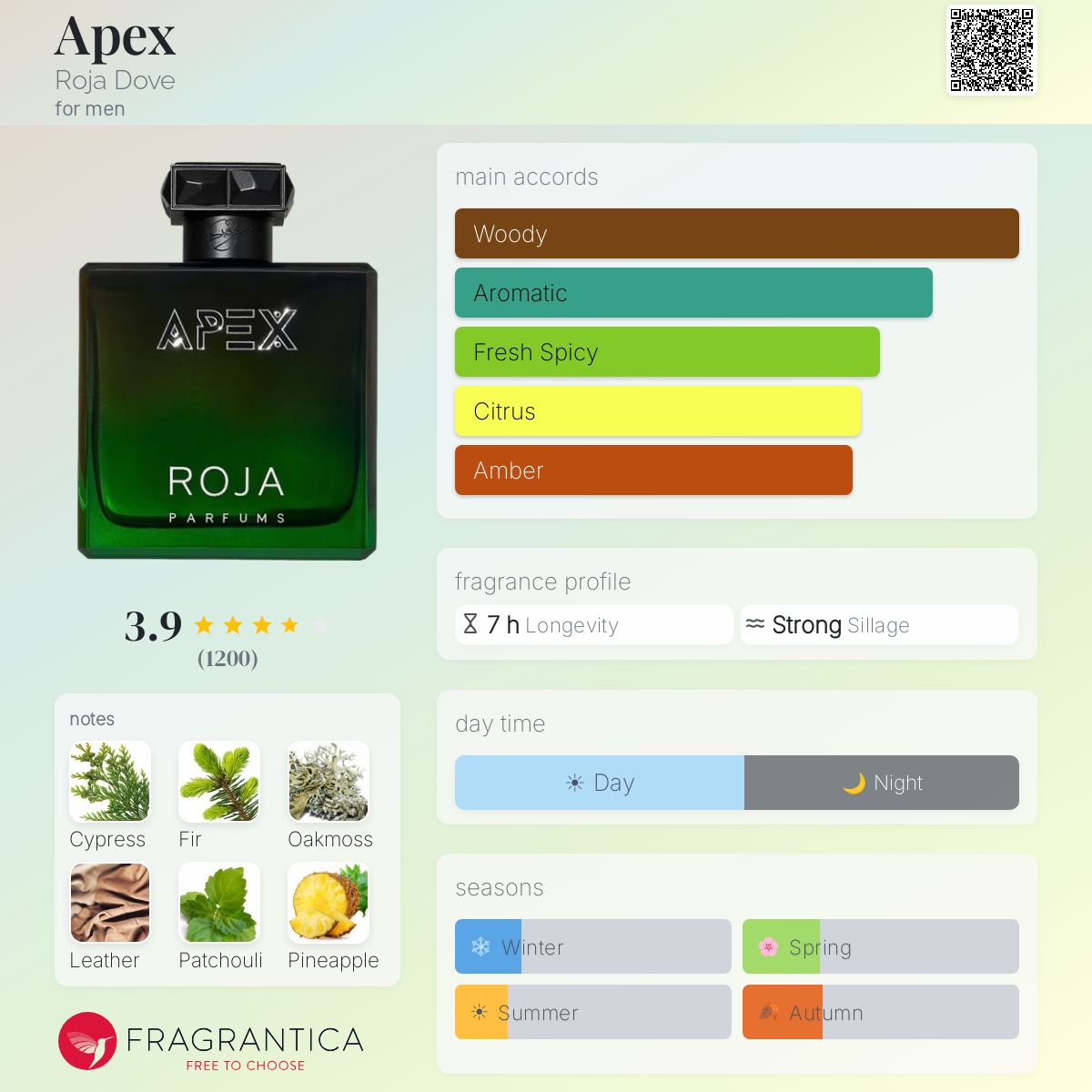 Profile card