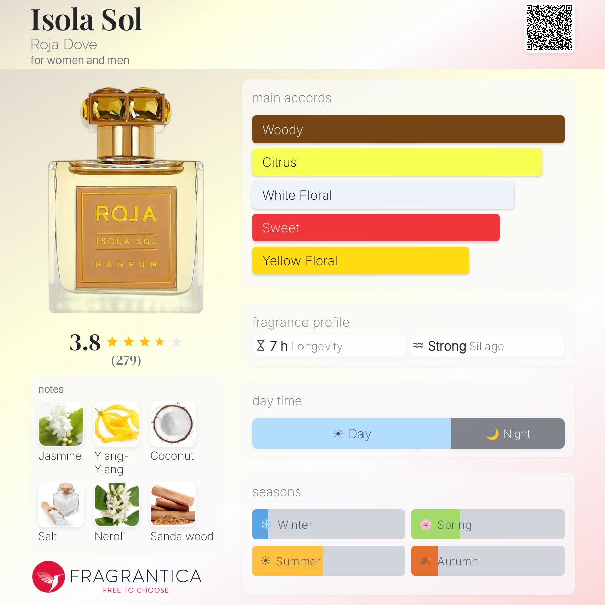 Profile card