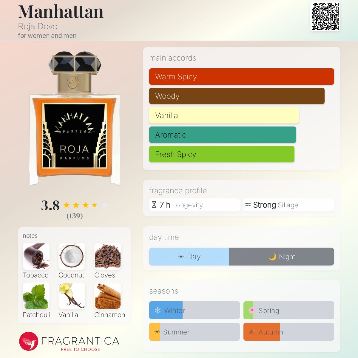 Profile card