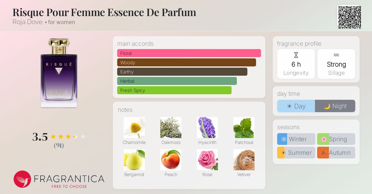 Fragrance card
