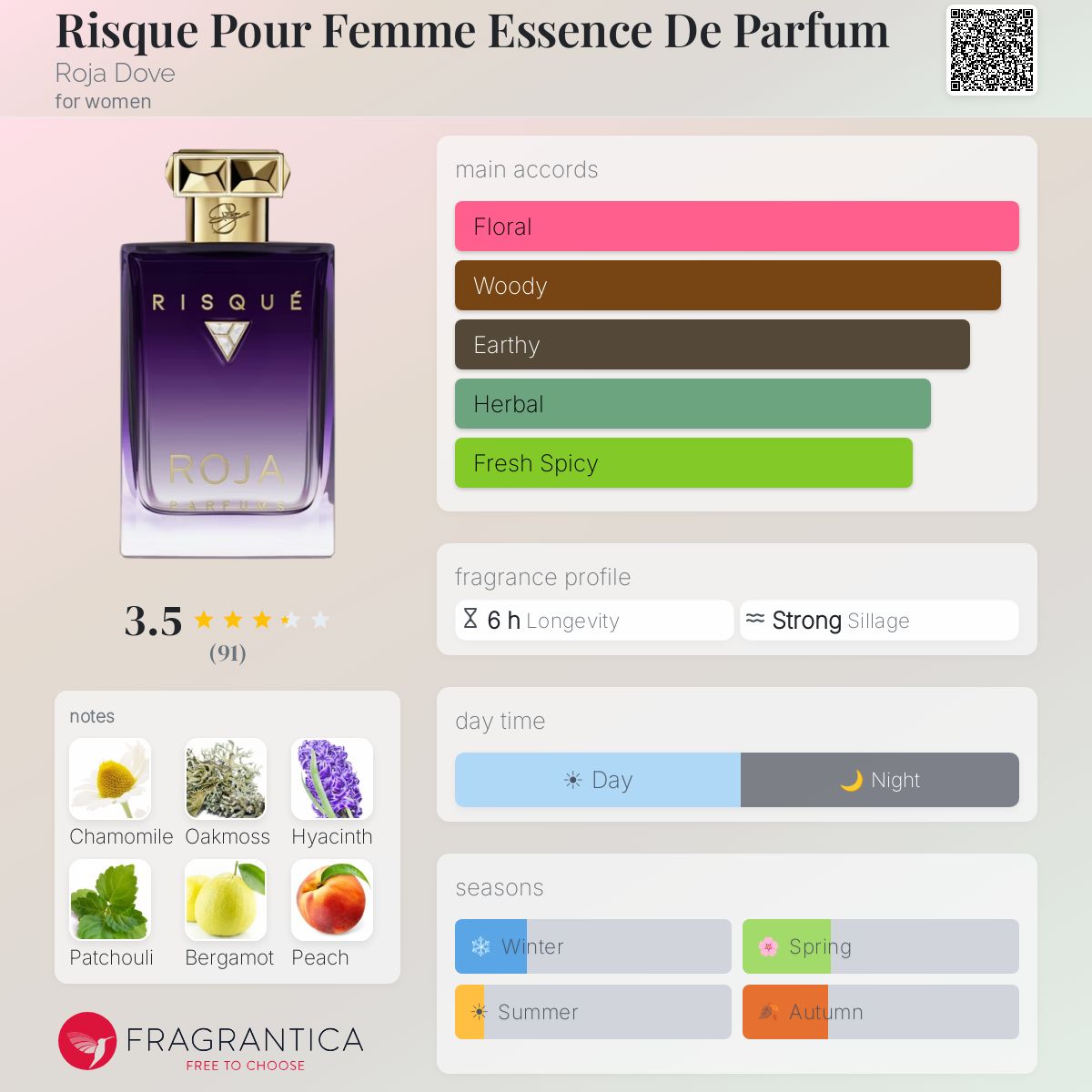 Profile card