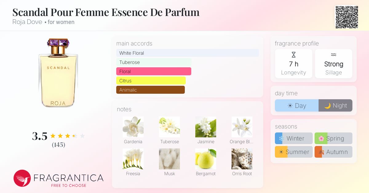 Fragrance card