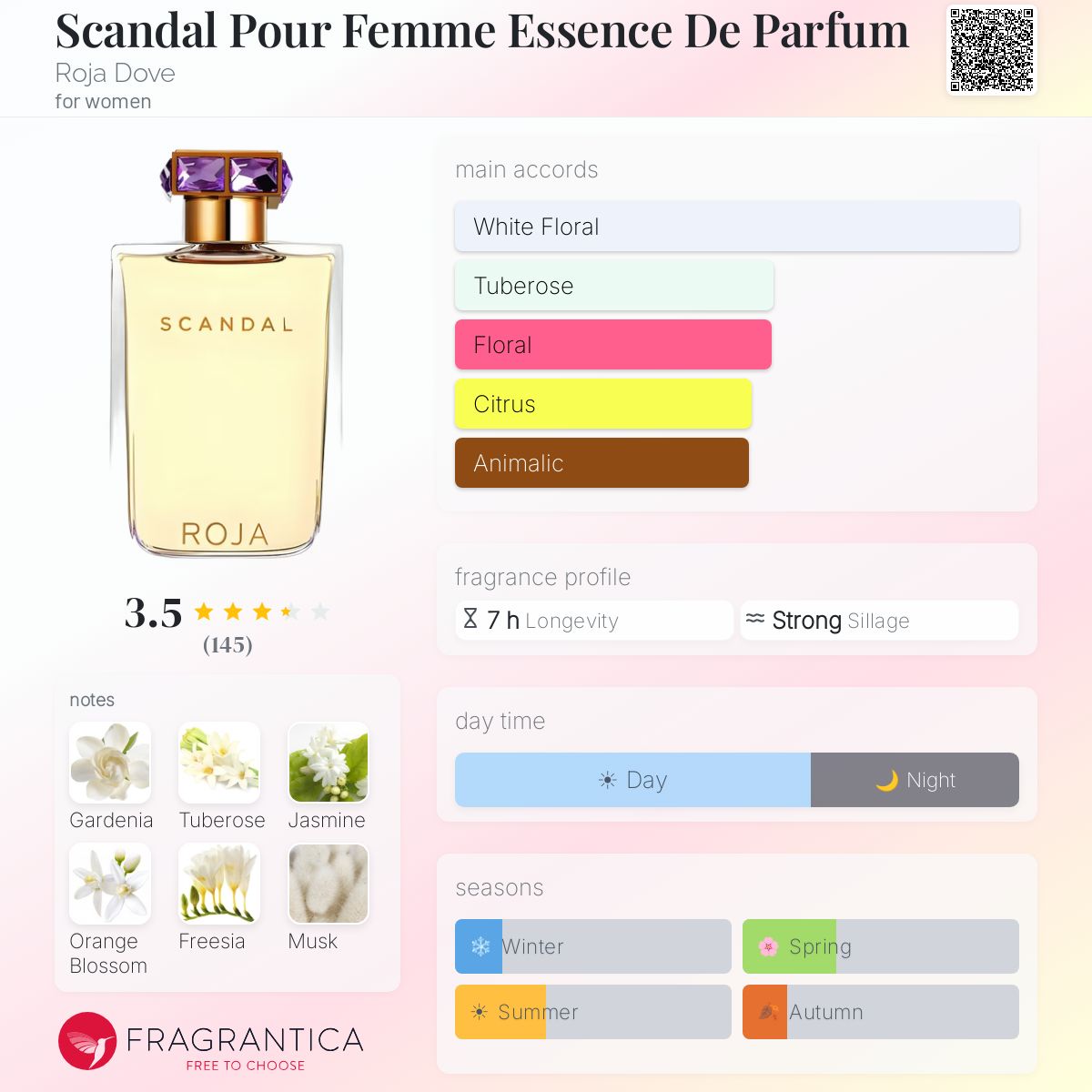 Profile card