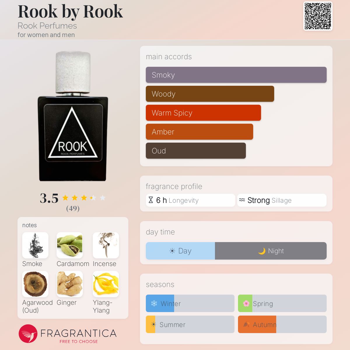 Profile card