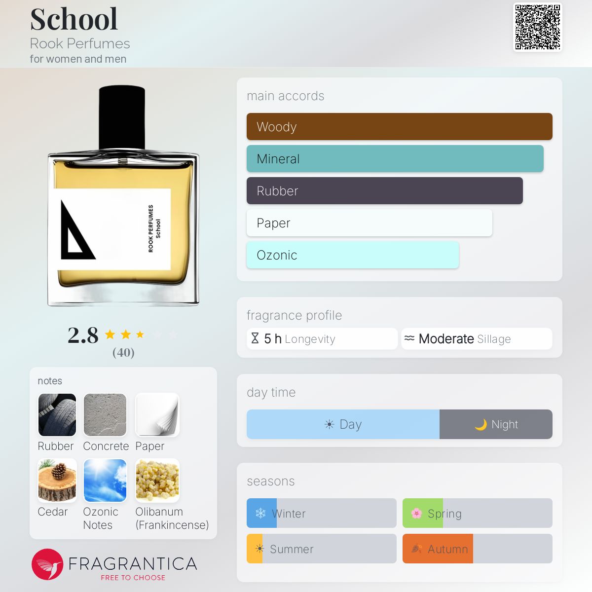Ficha de perfil