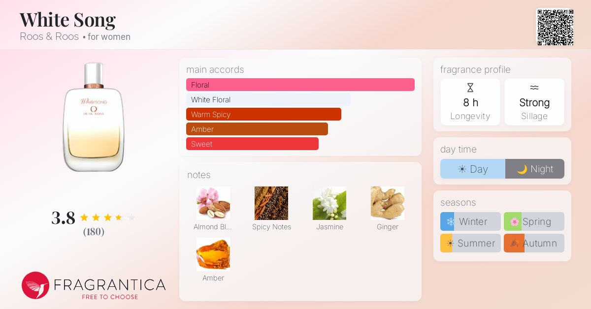 Fragrance card