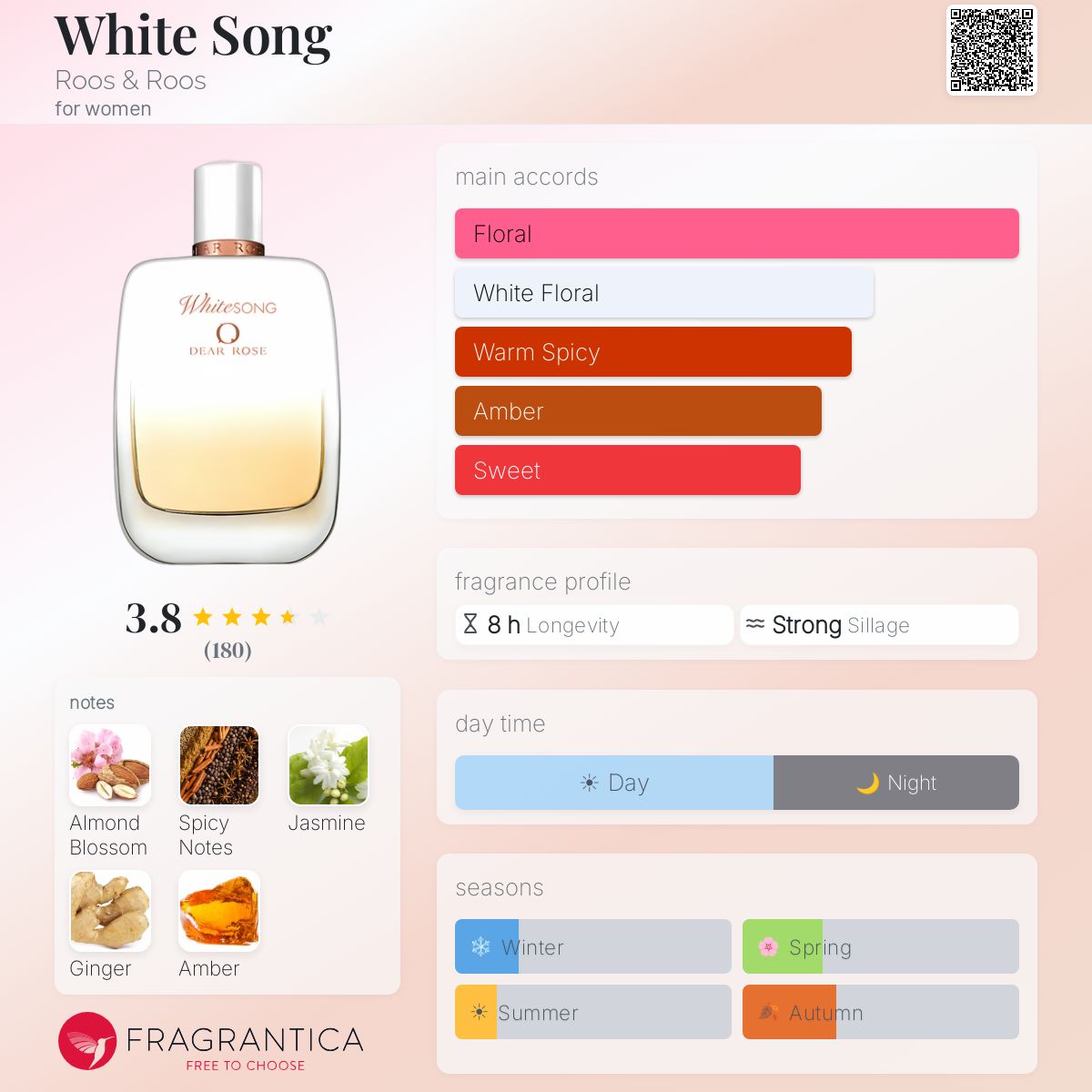 Profile card