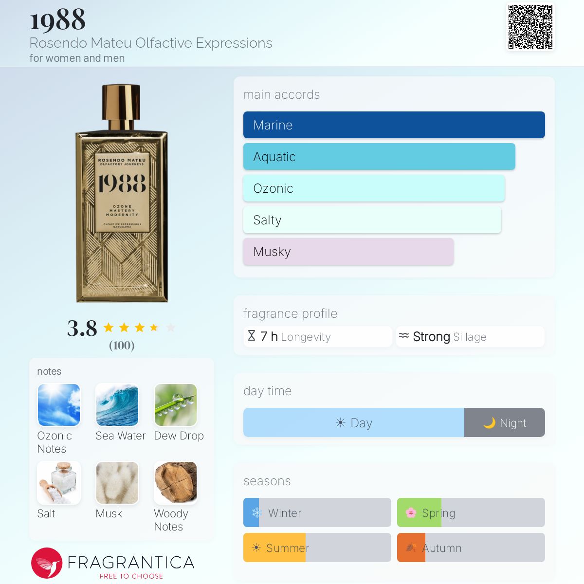 Profile card