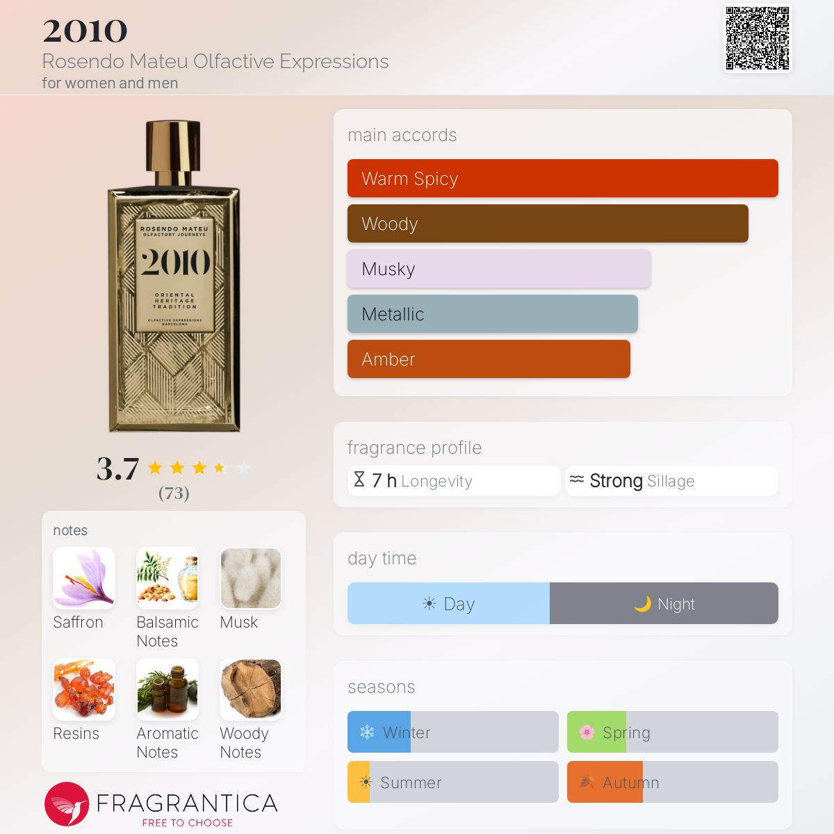 Profile card