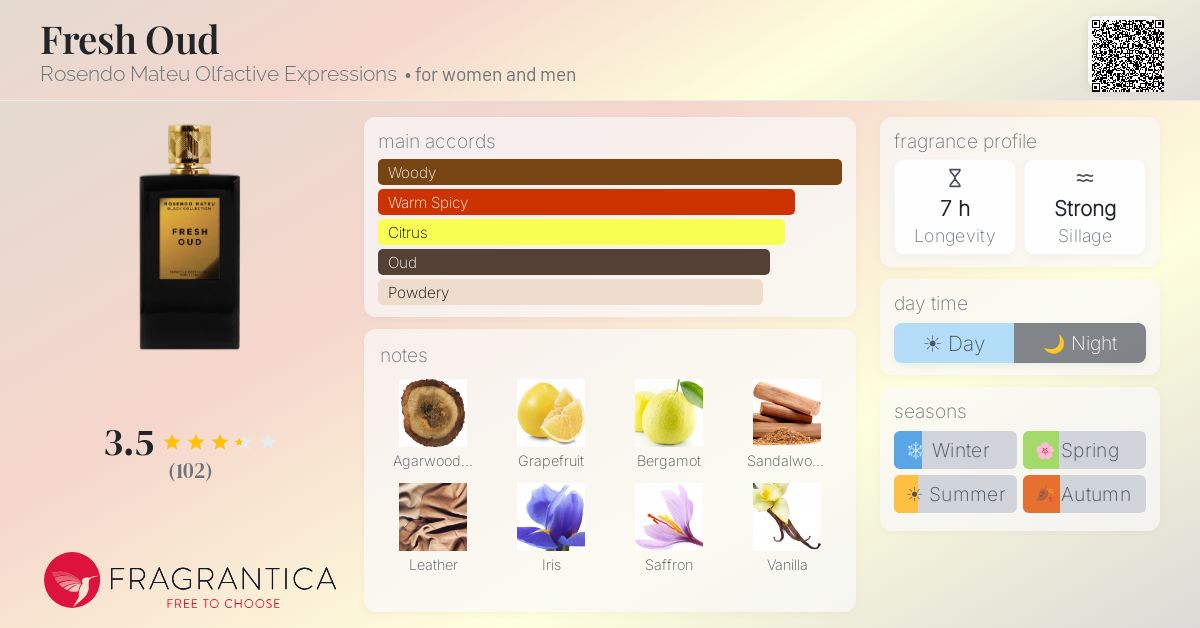 Fragrance card
