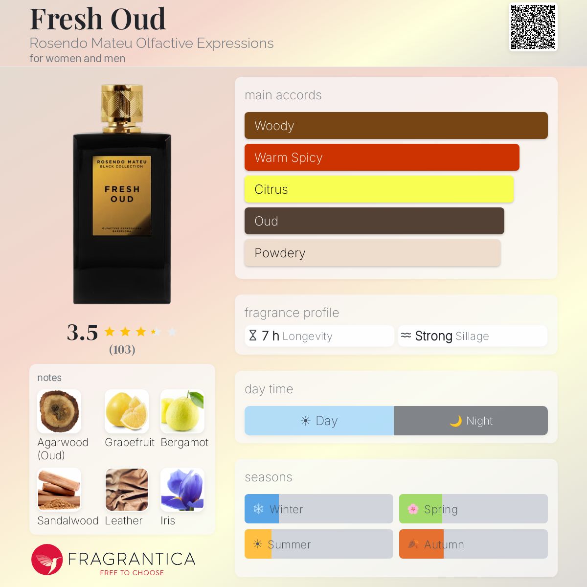 Profile card