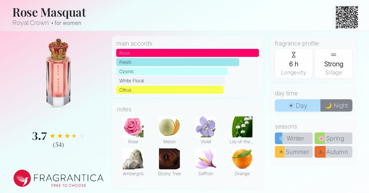 Fragrance card