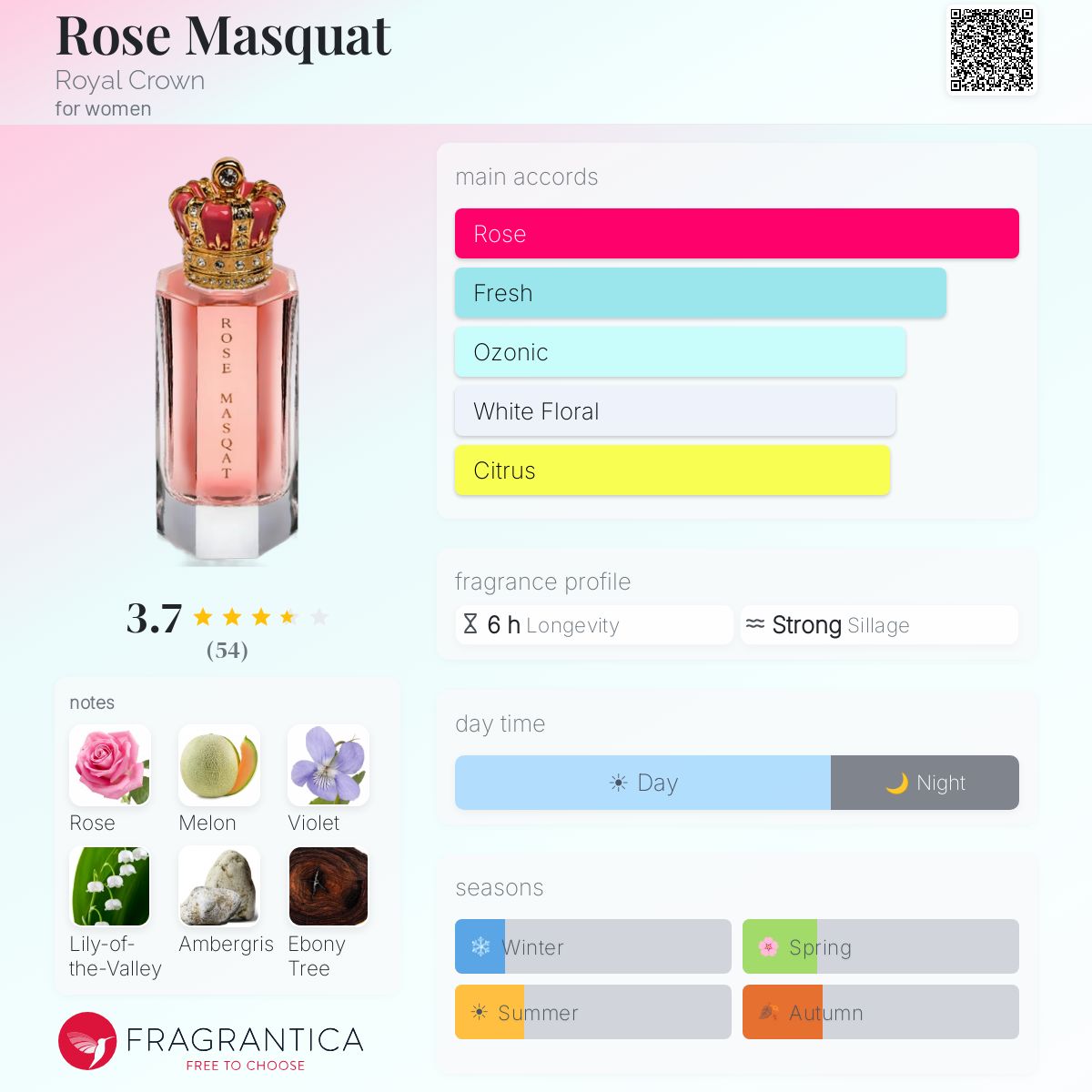 Profile card