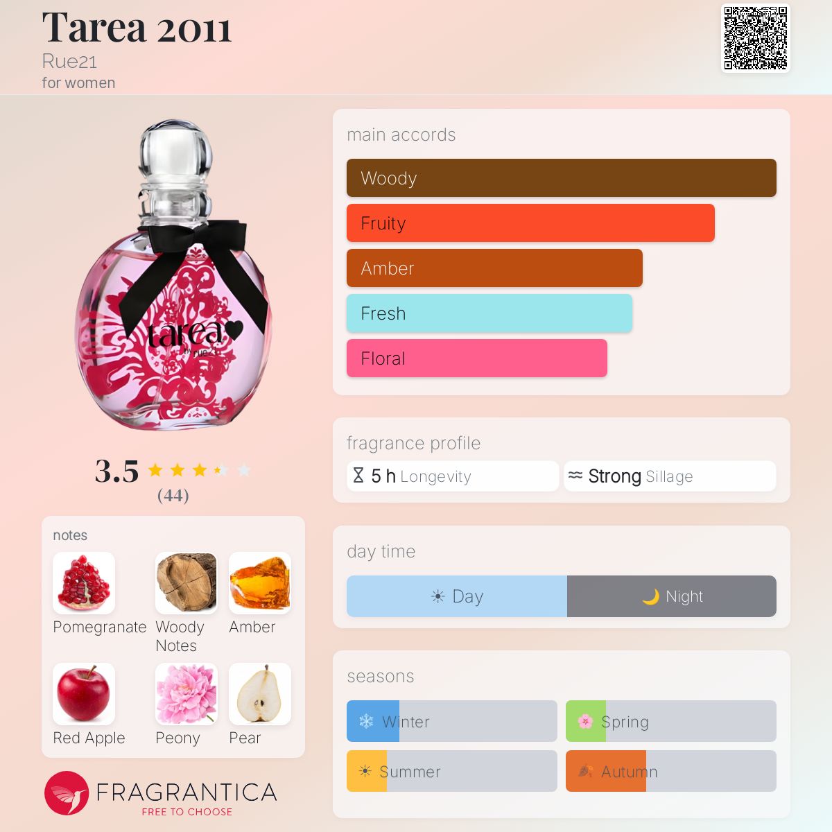 Ficha de perfil