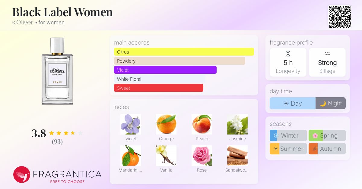 Fragrance card