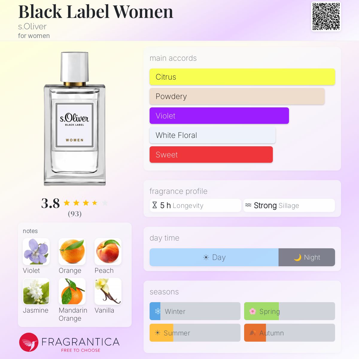 Profile card