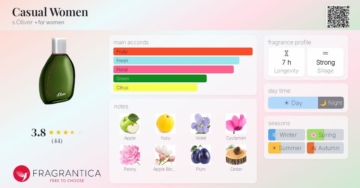 Fragrance card
