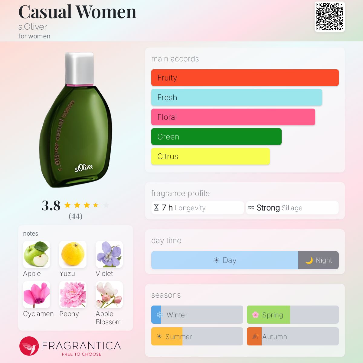 Profile card