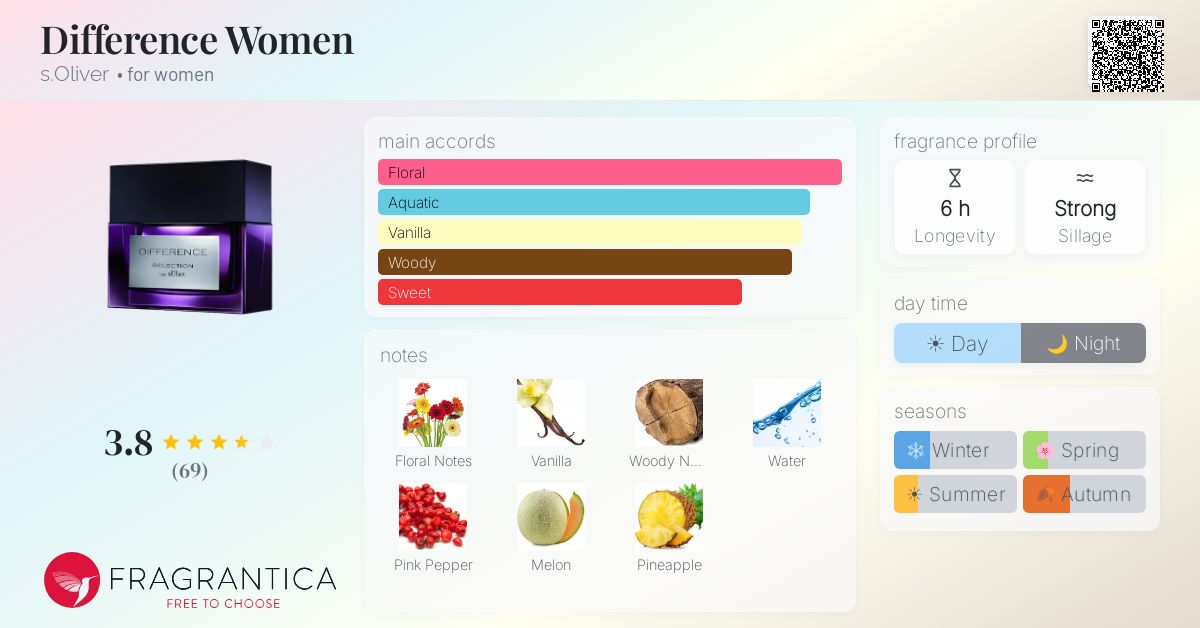 Fragrance card