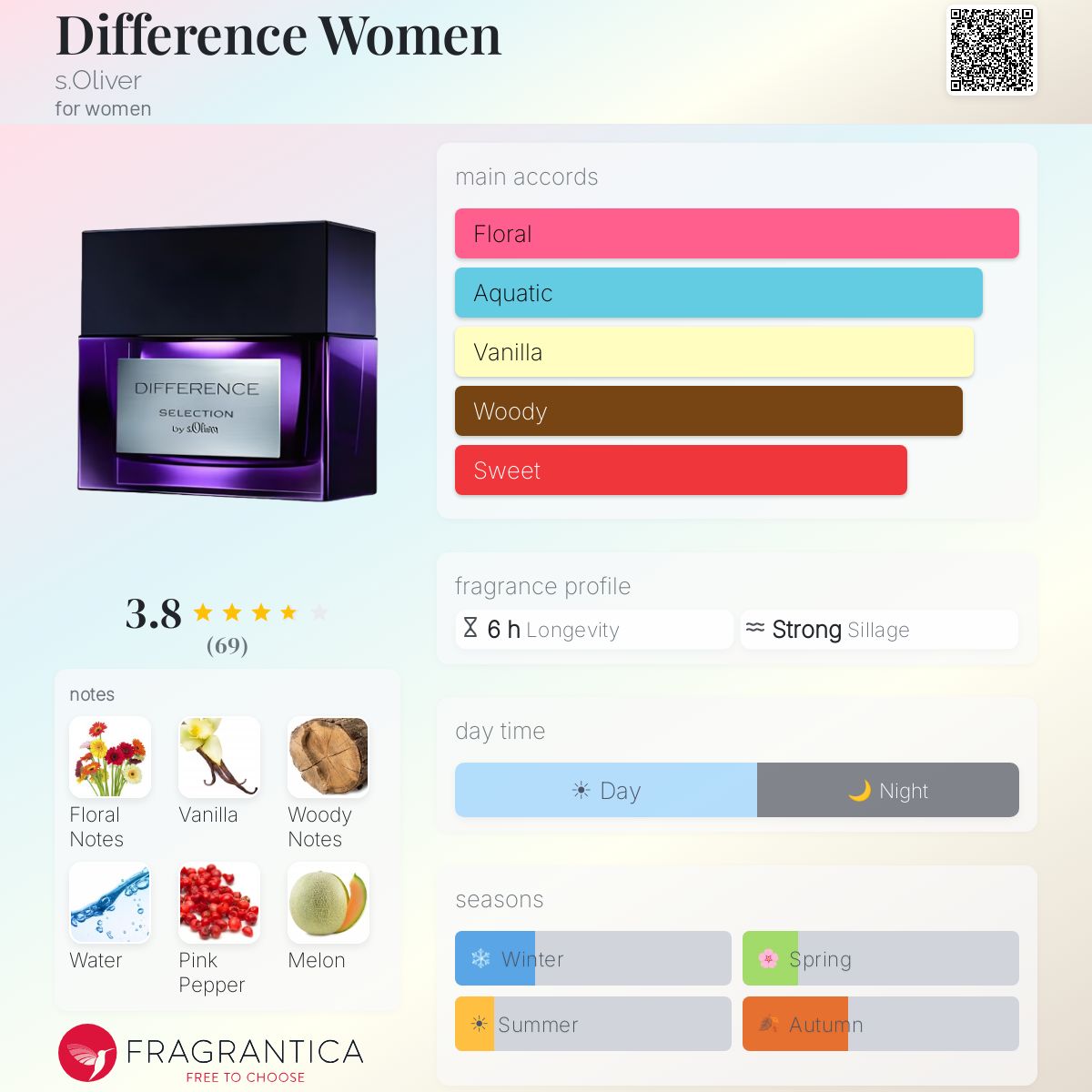 Profile card