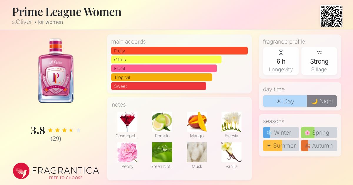 Fragrance card
