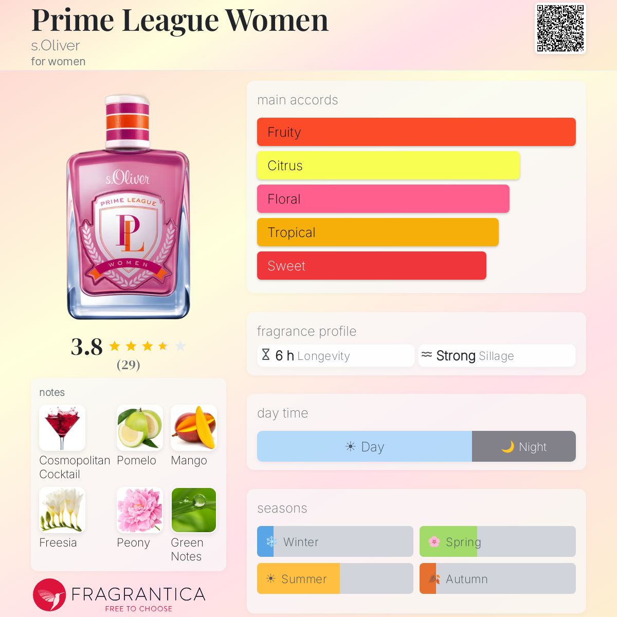 Profile card