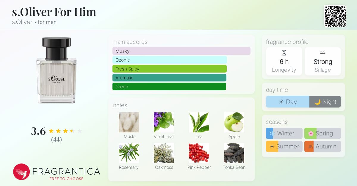 Fragrance card