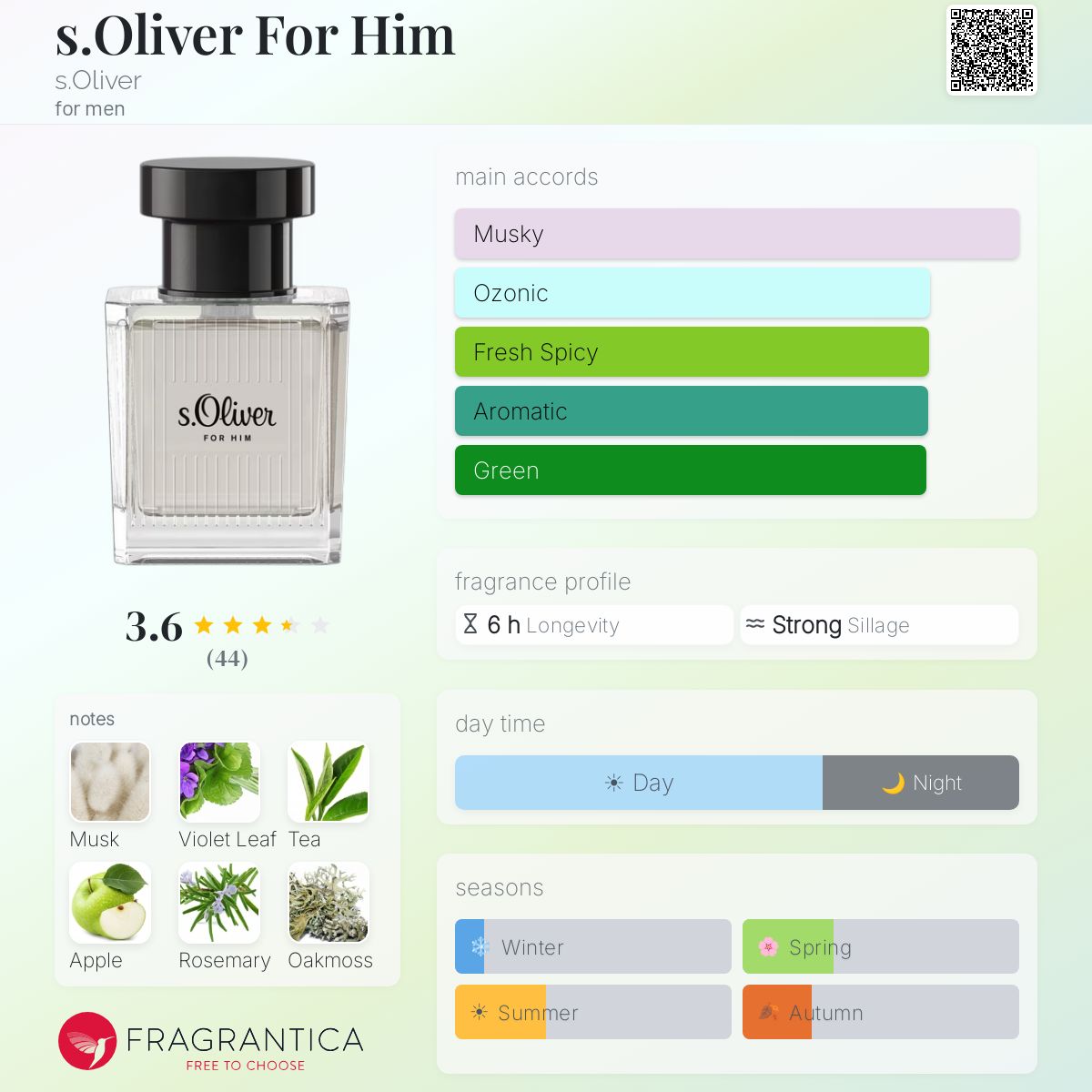 Profile card