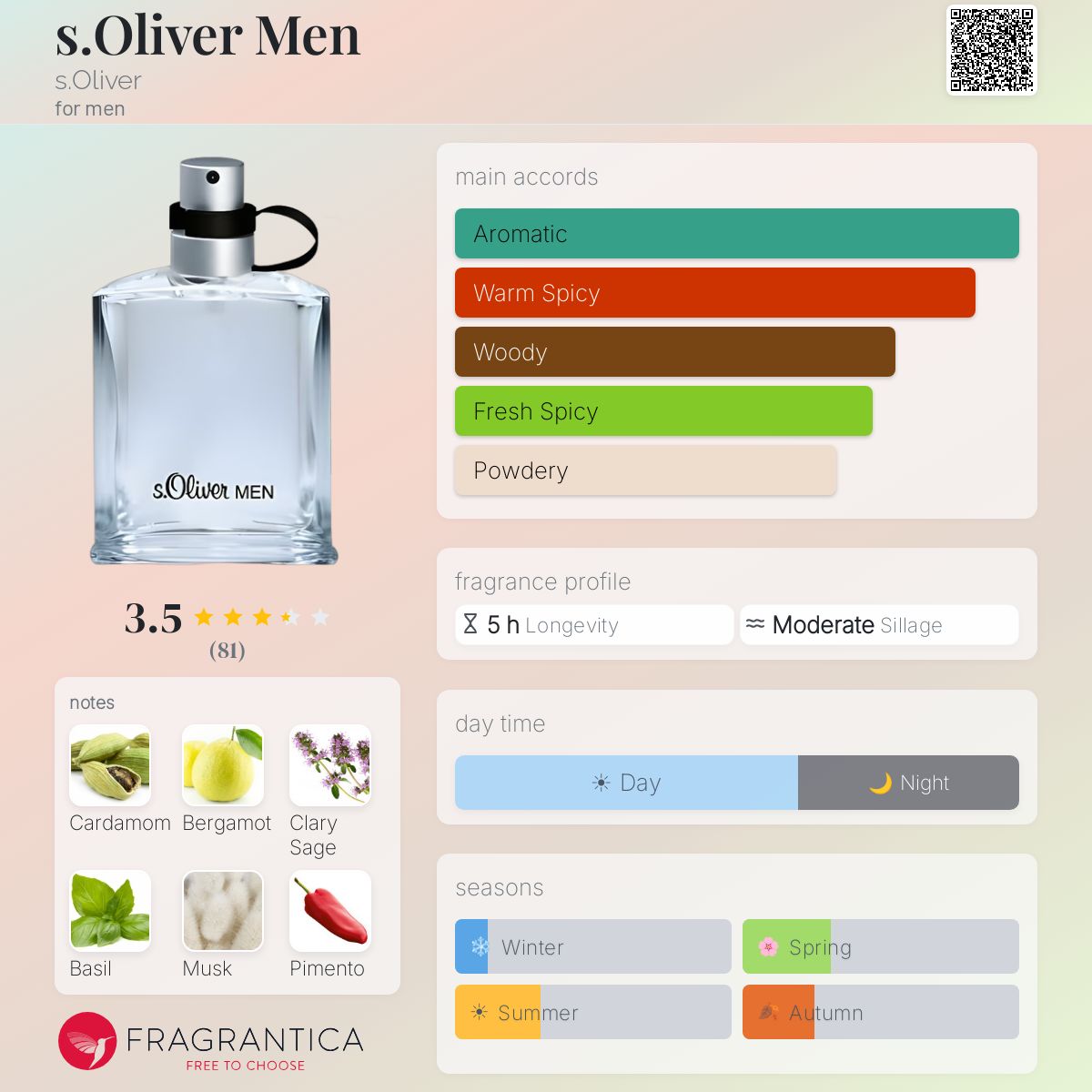 Profile card