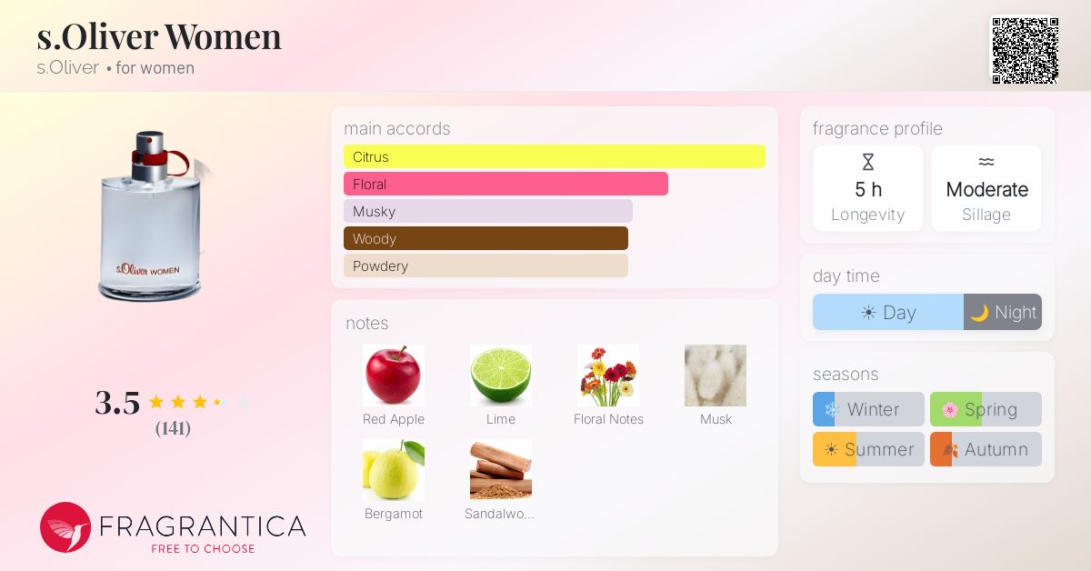 Fragrance card