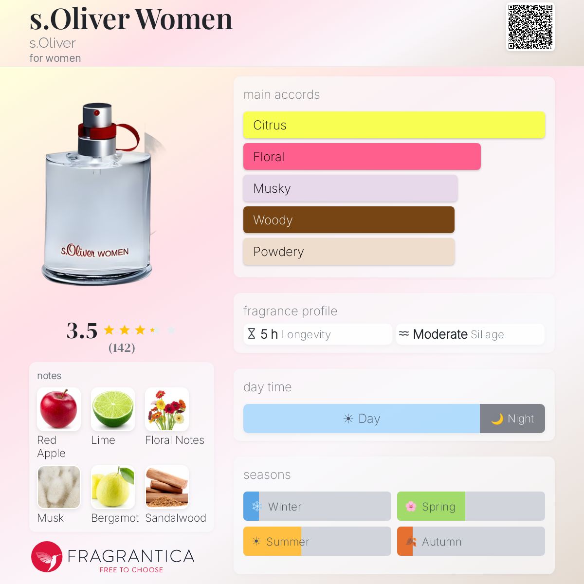 Profile card
