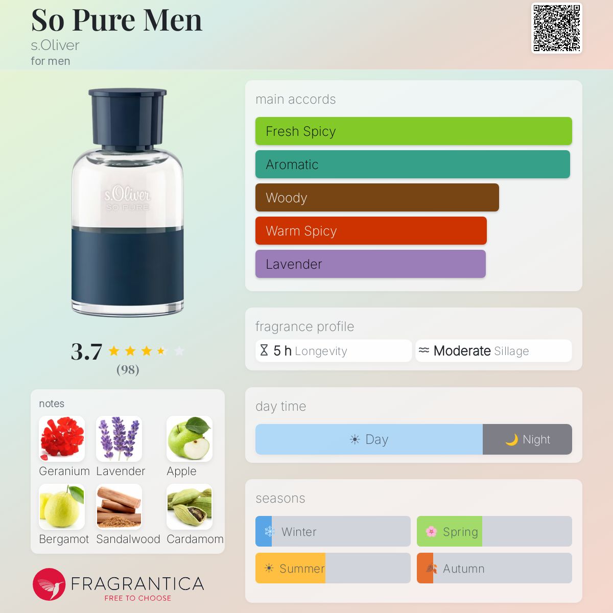 Profile card