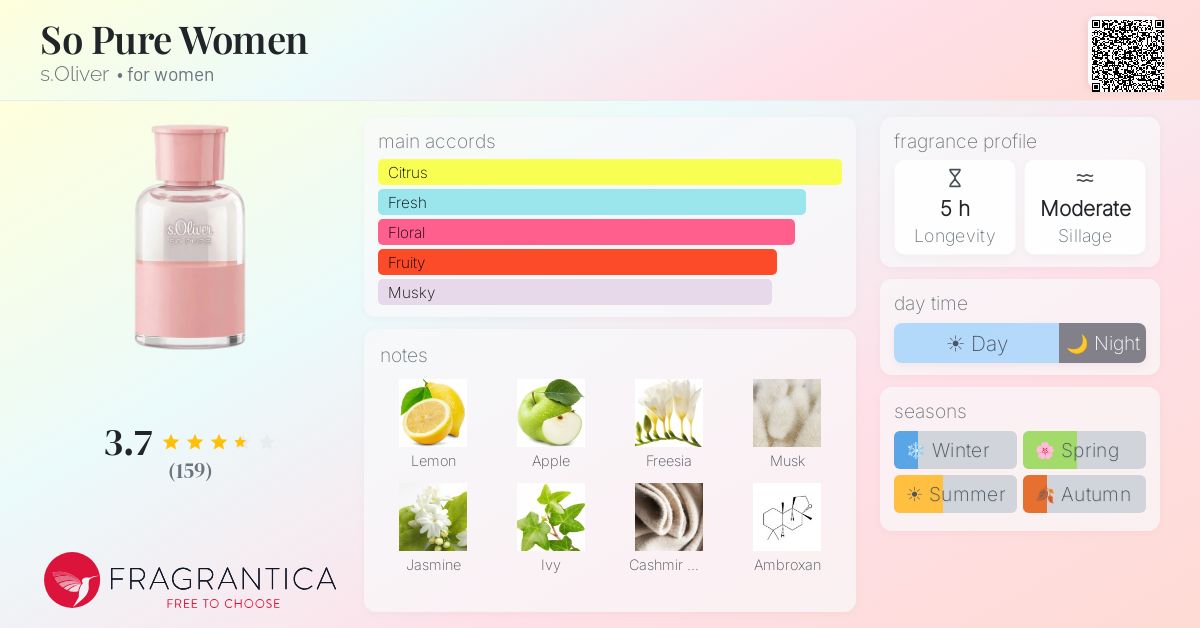 Fragrance card