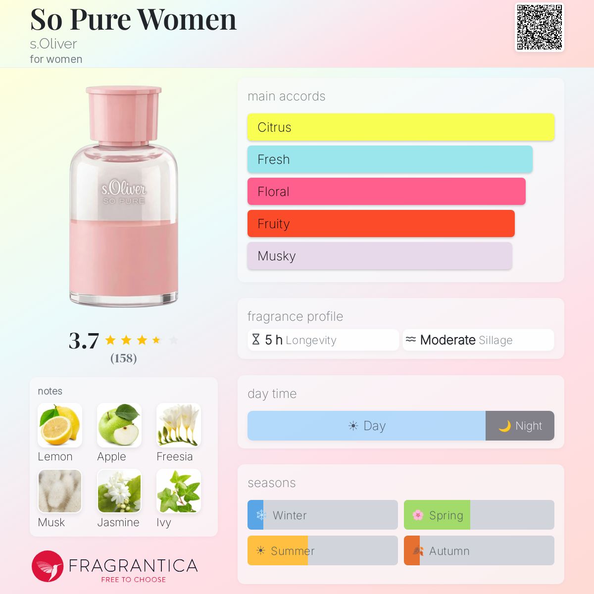Profile card