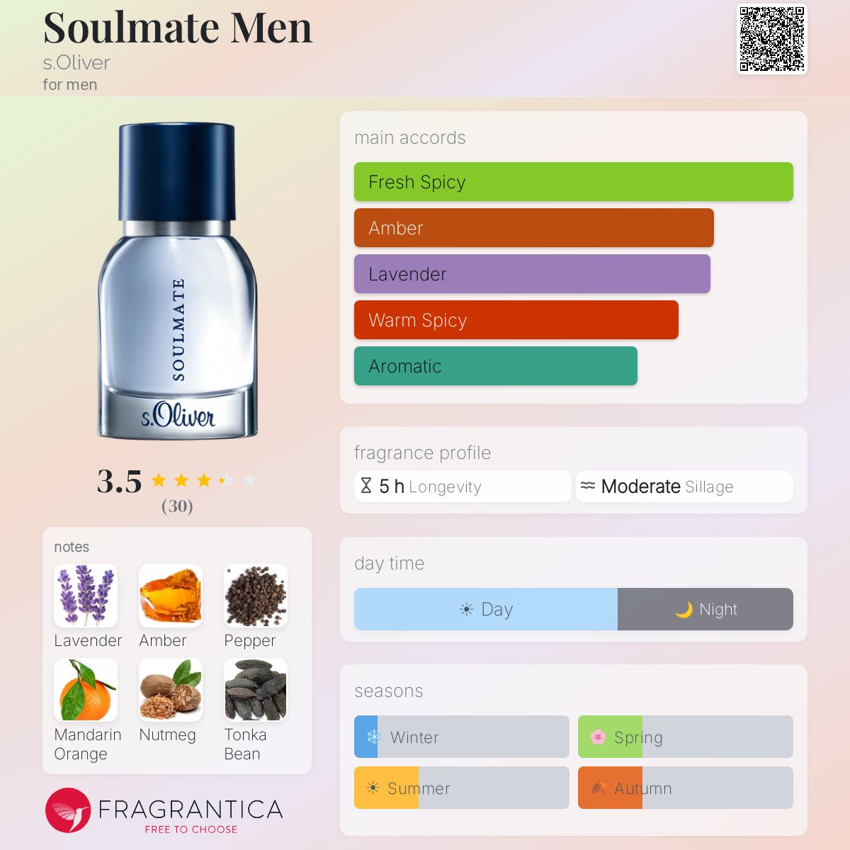 Profile card