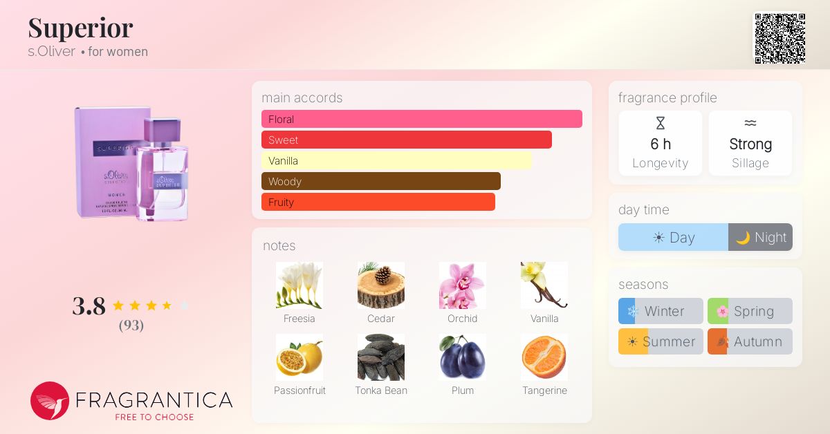 Fragrance card
