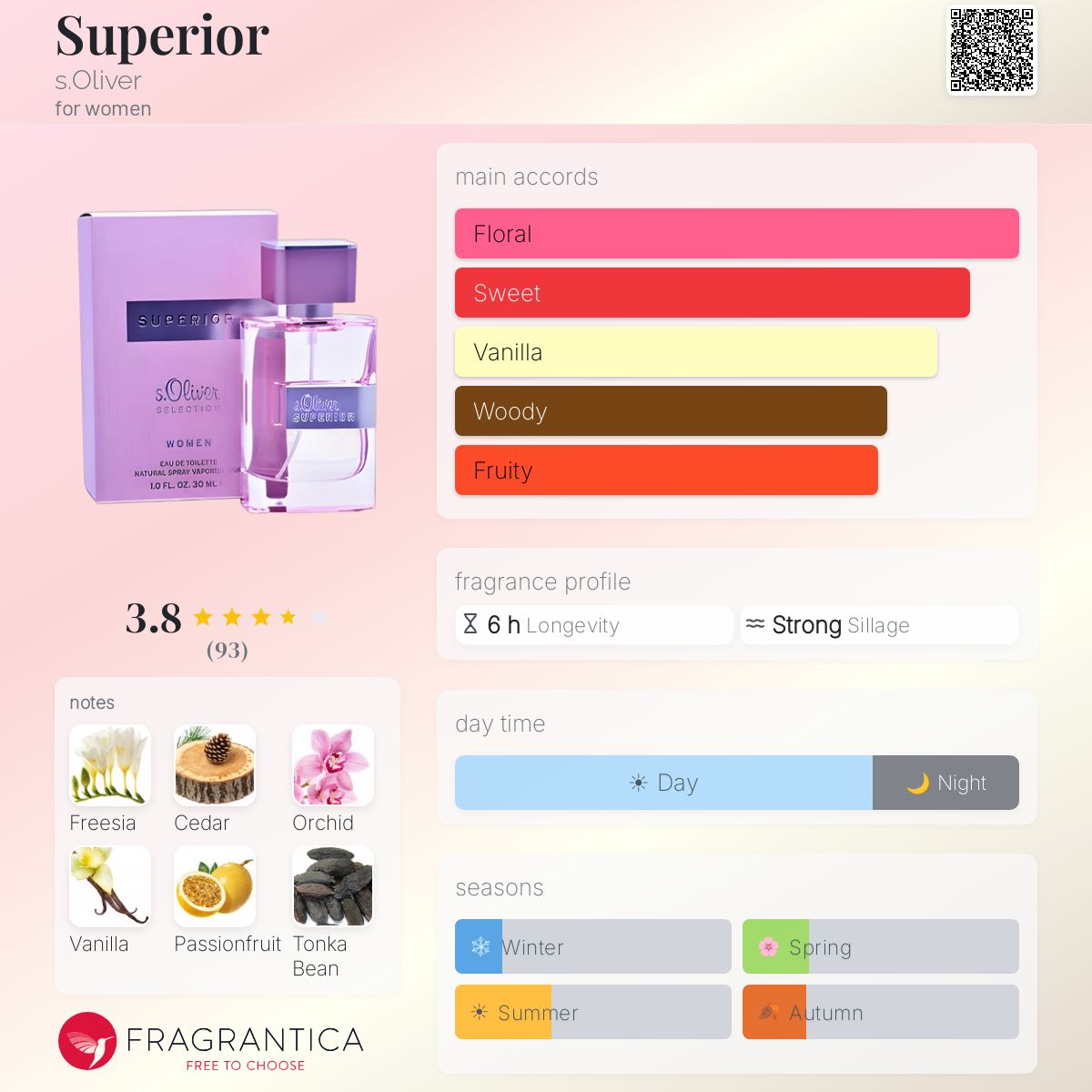 Profile card