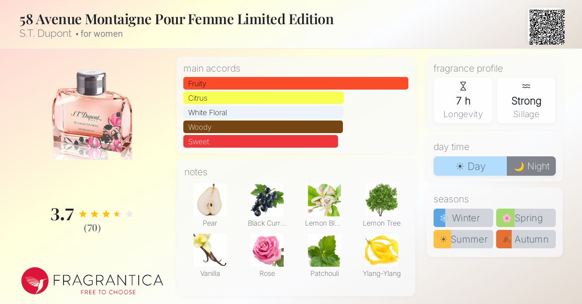 Fragrance card
