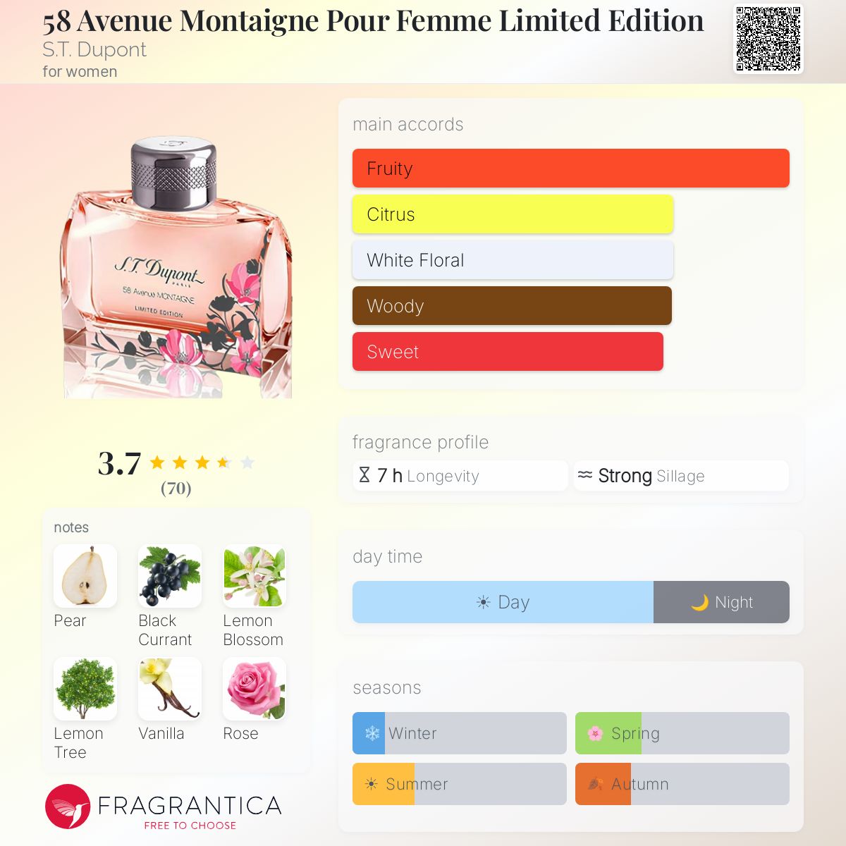 Profile card