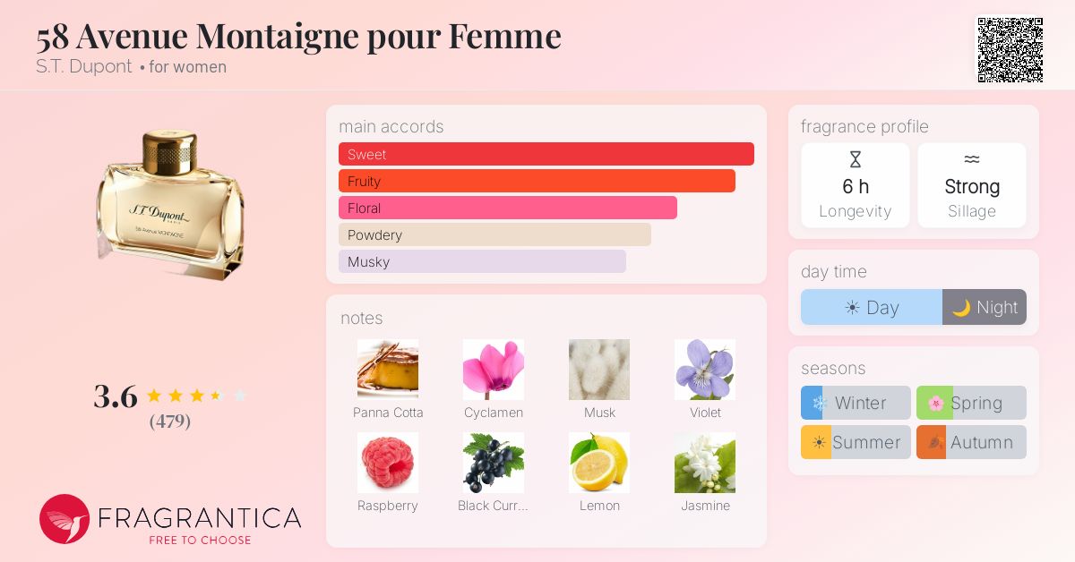 Fragrance card