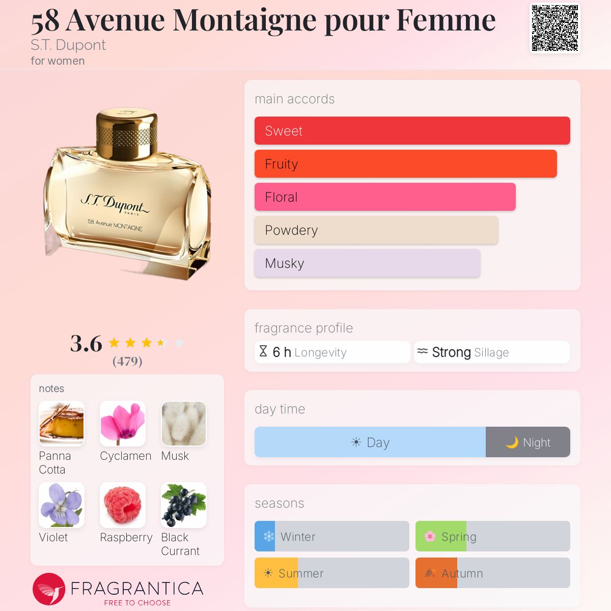 Profile card