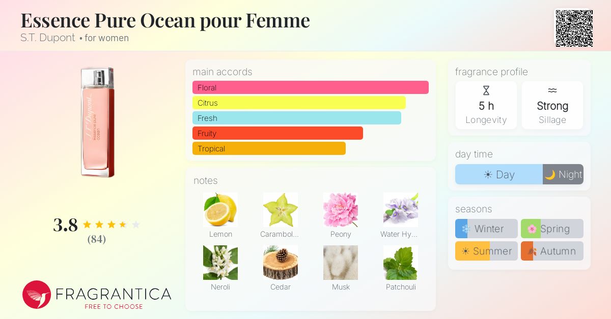 Fragrance card