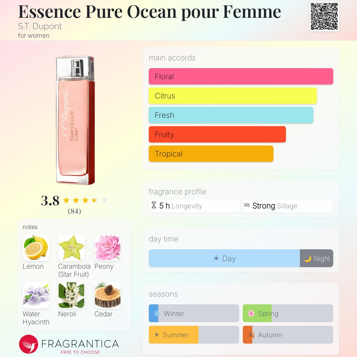 Profile card