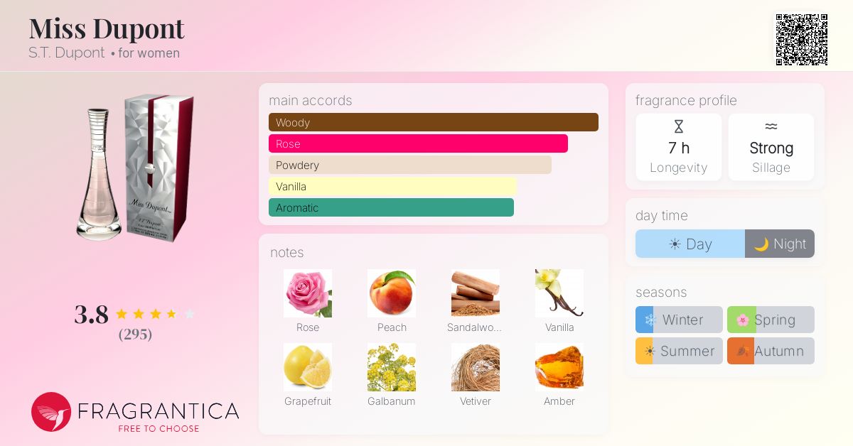 Fragrance card